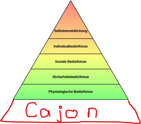 Cajon-maslowsche-bedürfnispyramide